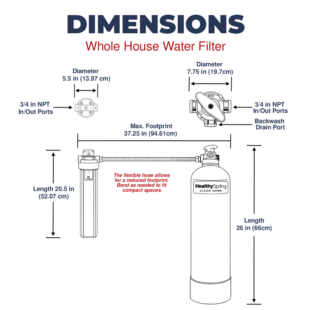 Healthy Spring Clean Home - Whole Home Water Filter System, 3/4", 600K, Backwashing with 27mic Pre-Filter