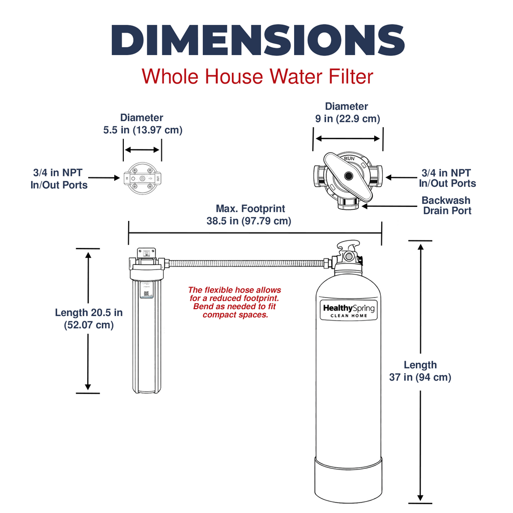 Healthy Spring Clean Home - Whole Home Water Filter System, 3/4", 900K, Backwashing with 27mic Pre-Filter