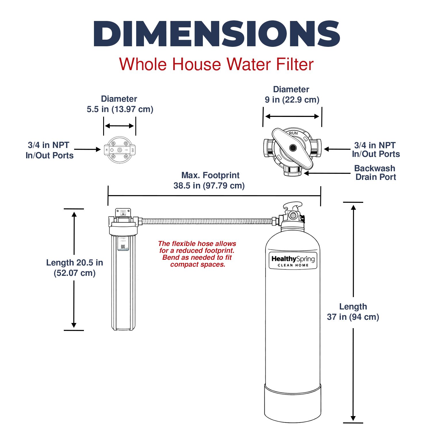 Healthy Spring Clean Home - Whole Home Water Filter System, 3/4", 900K, Backwashing with 27mic Pre-Filter