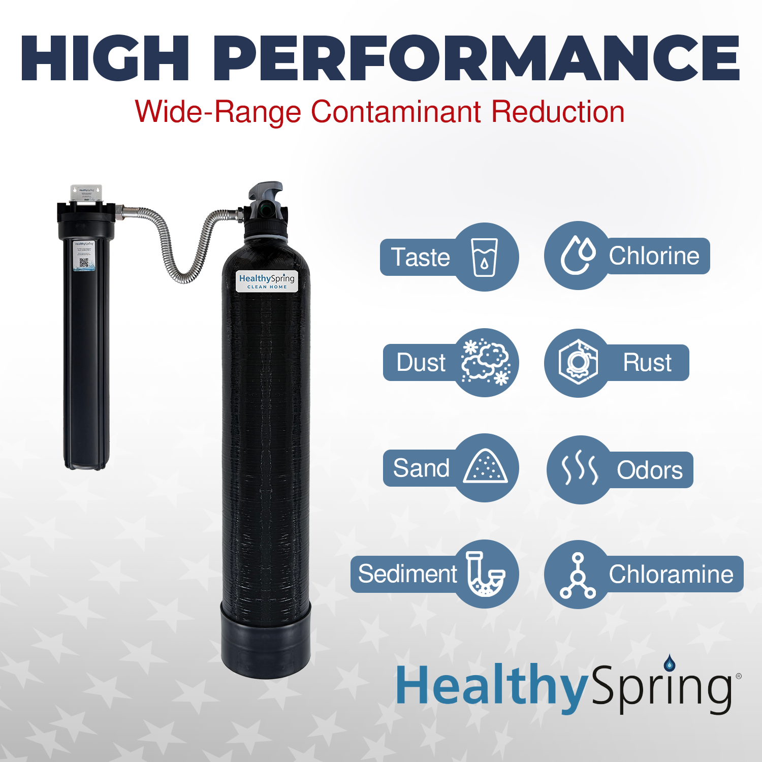 Healthy Spring Clean Home - Whole Home Water Filter System, 3/4", 600K, Backwashing with 27mic Pre-Filter