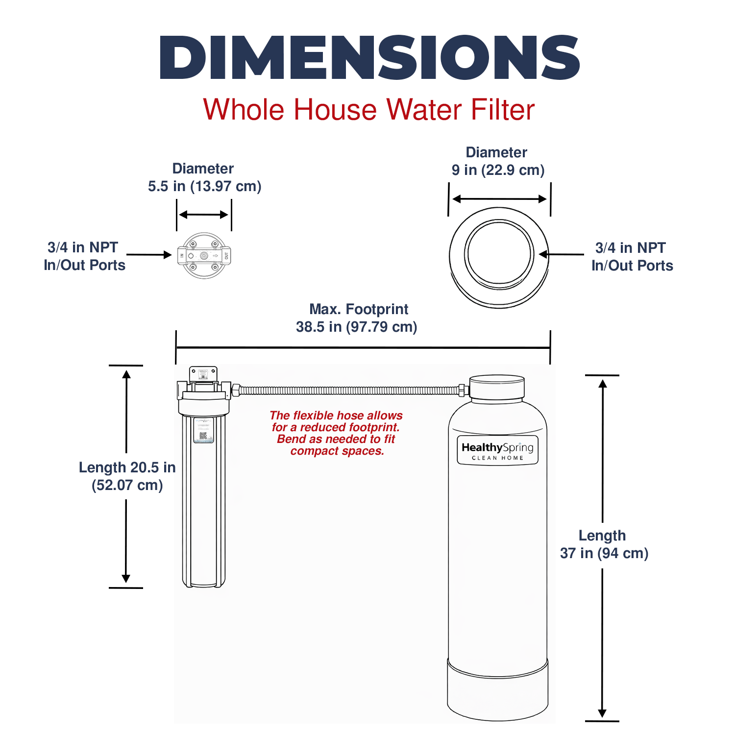 Healthy Spring Clean Home- Whole Home Water Filter System, 3/4", 900K, In/Out with 27mic Pre-Filter