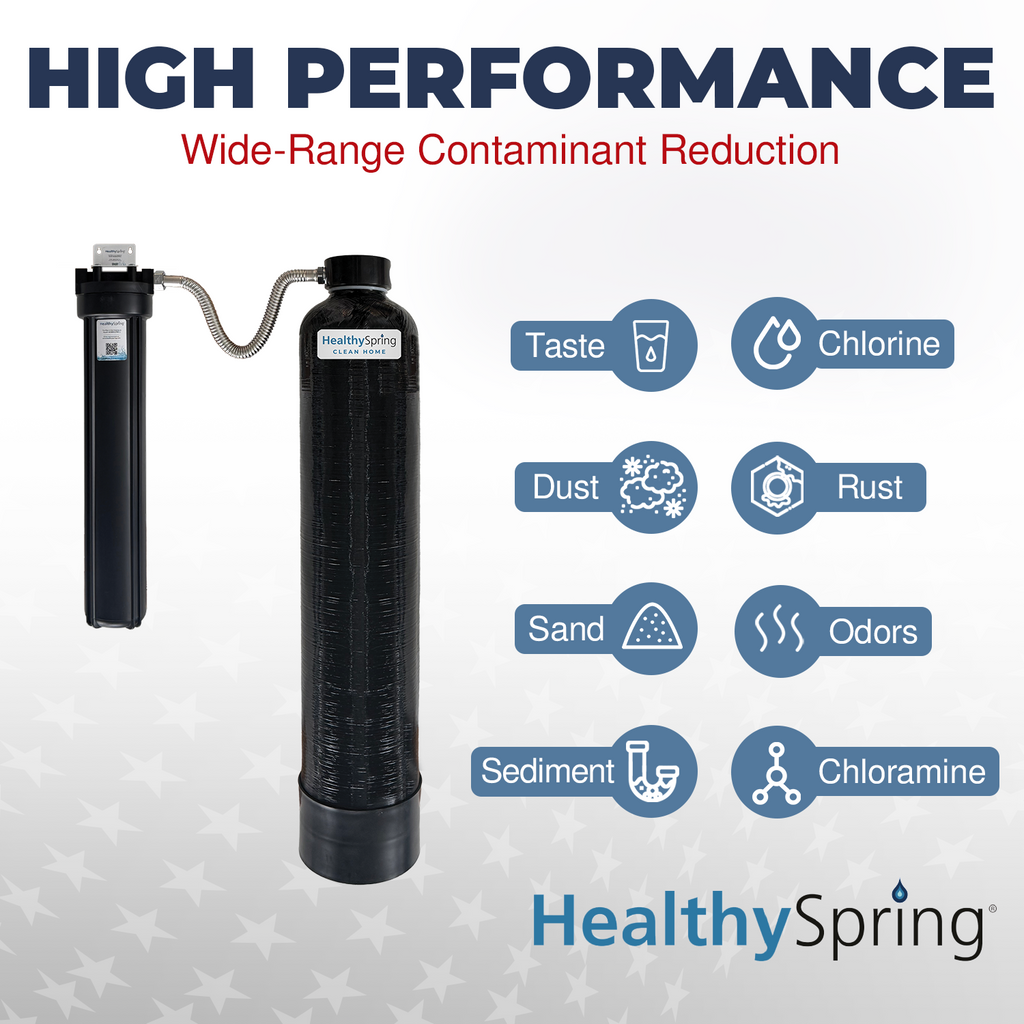Healthy Spring Clean Home- Whole Home Water Filter System, 3/4", 900K, In/Out with 27mic Pre-Filter