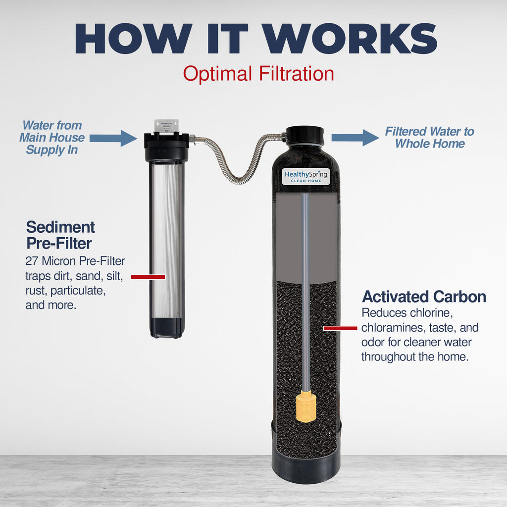 Healthy Spring Clean Home Whole Home Catalytic Carbon Water Filter System 600,000 gallon with 27mic Pre-Filter