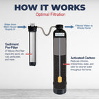 Healthy Spring Clean Home Whole Home Catalytic Carbon Water Filter System 600,000 gallon with 27mic Pre-Filter