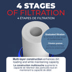 Healthy Spring 2.5" x 20" Meltblown Sediment Filter 1 Micron 3-Pack